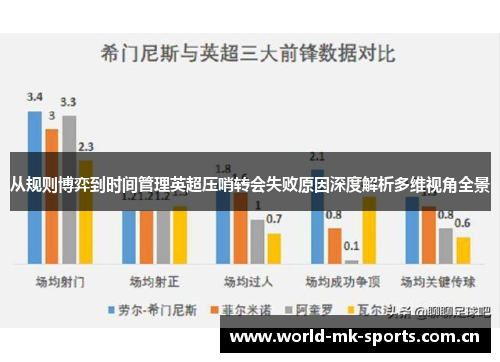 从规则博弈到时间管理英超压哨转会失败原因深度解析多维视角全景 从规则博弈到时间管理英超压哨转会失败原因深度解析多维视角全景